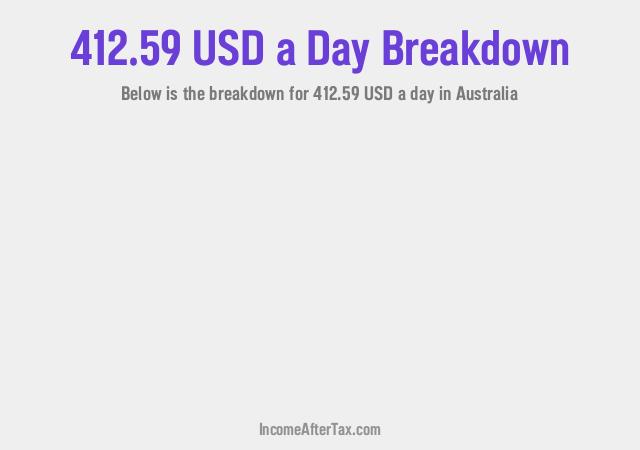 How much is $412.59 a Day After Tax in Australia?