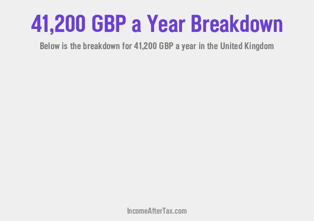 How much is £41,200 a Year After Tax in the United Kingdom?