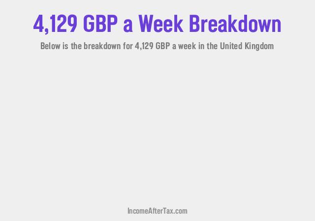 How much is £4,129 a Week After Tax in the United Kingdom?