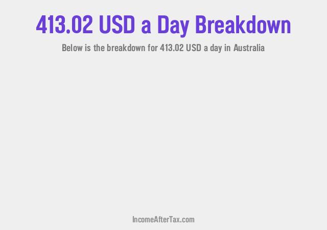How much is $413.02 a Day After Tax in Australia?