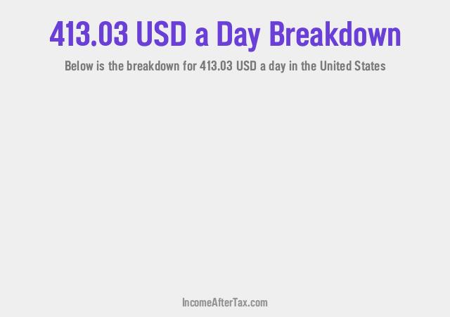 How much is $413.03 a Day After Tax in the United States?