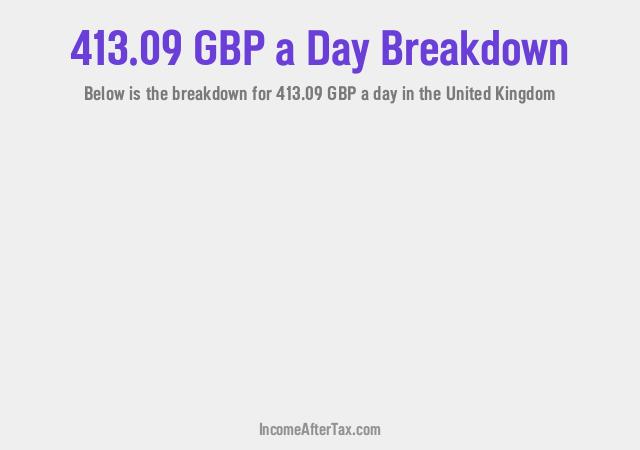 How much is £413.09 a Day After Tax in the United Kingdom?