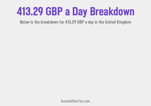 How much is £413.29 a Day After Tax in the United Kingdom?