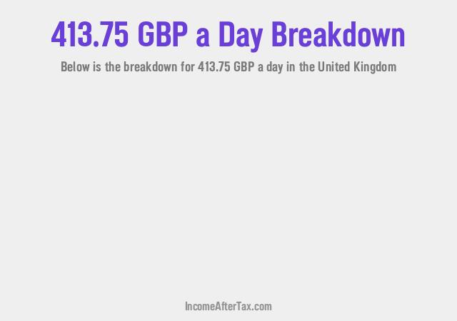 How much is £413.75 a Day After Tax in the United Kingdom?