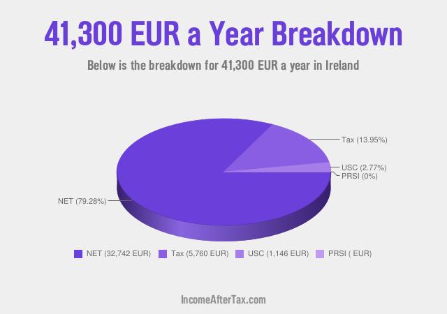 How much is €41,300 a Year After Tax in Ireland?