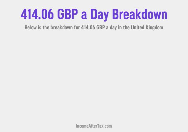 How much is £414.06 a Day After Tax in the United Kingdom?