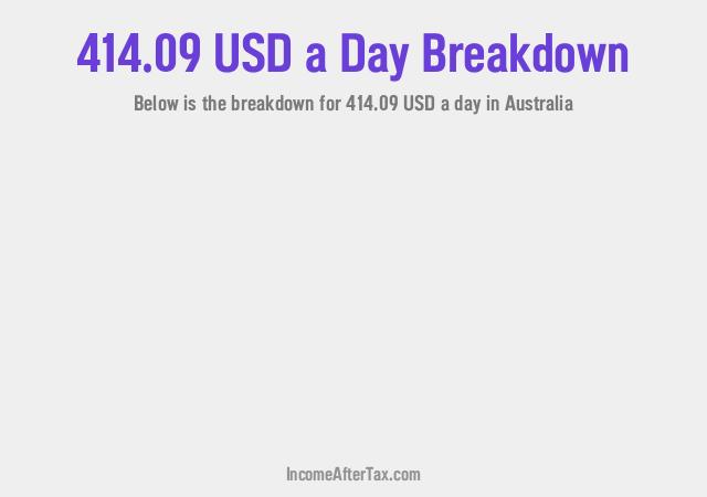 How much is $414.09 a Day After Tax in Australia?