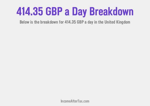 How much is £414.35 a Day After Tax in the United Kingdom?