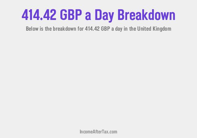 How much is £414.42 a Day After Tax in the United Kingdom?