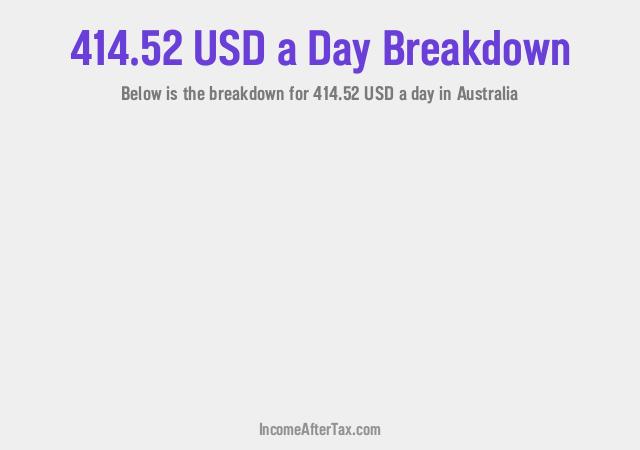 How much is $414.52 a Day After Tax in Australia?