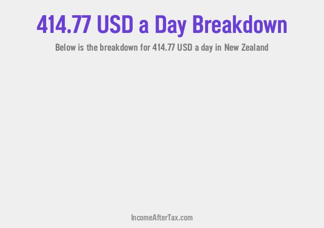 How much is $414.77 a Day After Tax in New Zealand?