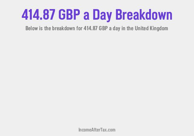 How much is £414.87 a Day After Tax in the United Kingdom?