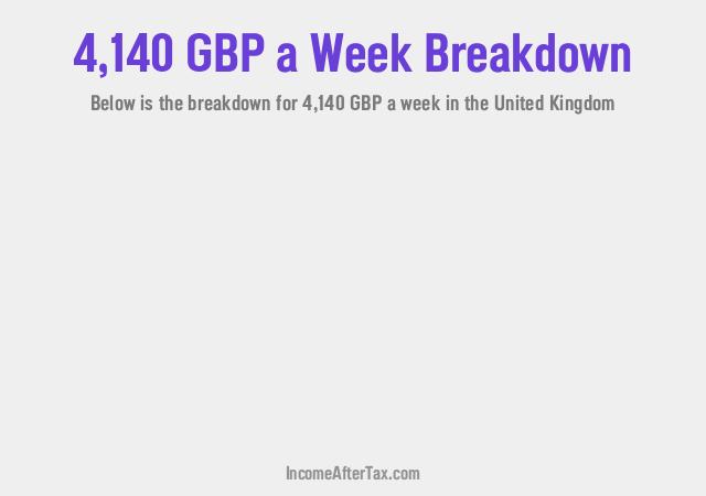 How much is £4,140 a Week After Tax in the United Kingdom?