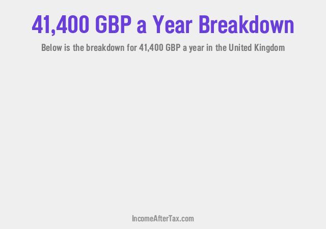 £41,400 a Year After Tax in the United Kingdom Breakdown