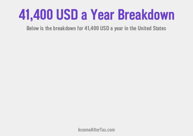 $41,400 a Year After Tax in the United States Breakdown