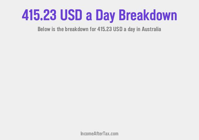 How much is $415.23 a Day After Tax in Australia?