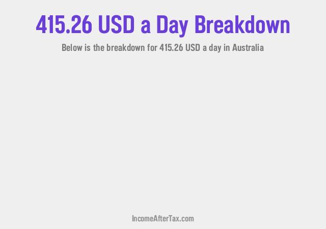 How much is $415.26 a Day After Tax in Australia?