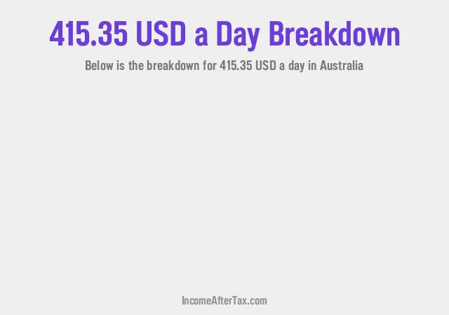How much is $415.35 a Day After Tax in Australia?