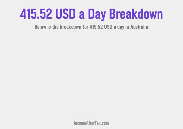 How much is $415.52 a Day After Tax in Australia?