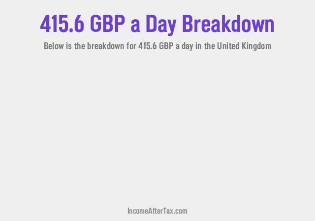 How much is £415.6 a Day After Tax in the United Kingdom?