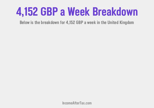 How much is £4,152 a Week After Tax in the United Kingdom?