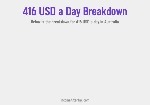How much is $416 a Day After Tax in Australia?