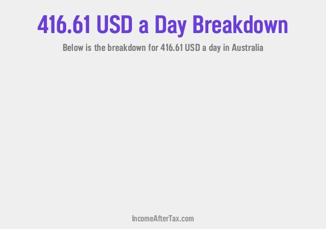 How much is $416.61 a Day After Tax in Australia?