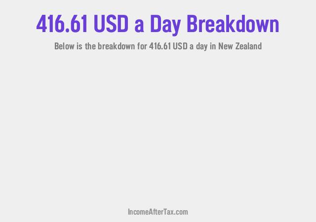 How much is $416.61 a Day After Tax in New Zealand?