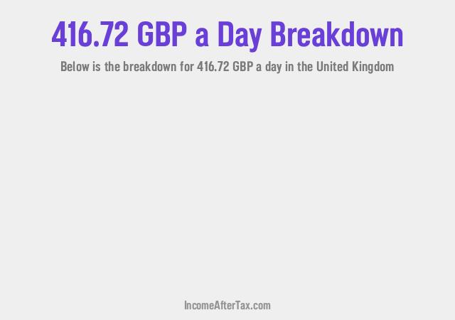 How much is £416.72 a Day After Tax in the United Kingdom?