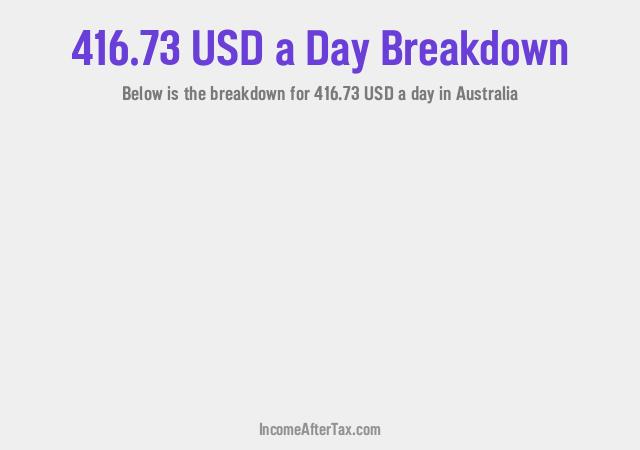 How much is $416.73 a Day After Tax in Australia?
