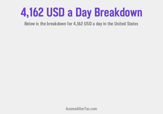 How much is $4,162 a Day After Tax in the United States?