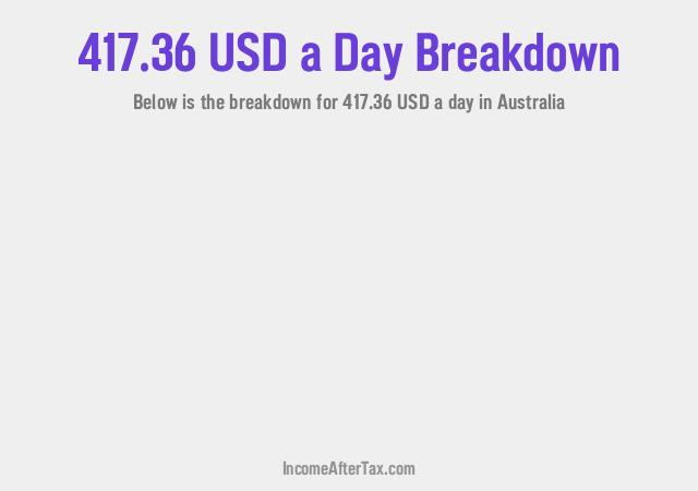 How much is $417.36 a Day After Tax in Australia?