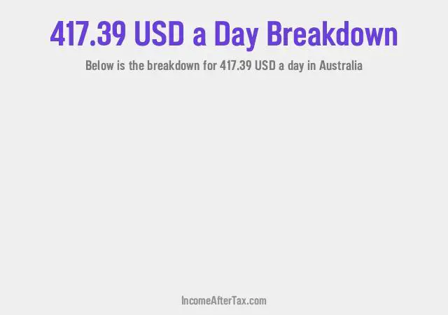 How much is $417.39 a Day After Tax in Australia?