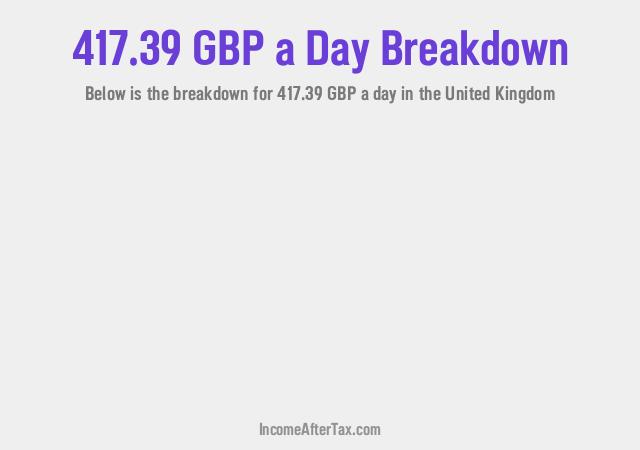 How much is £417.39 a Day After Tax in the United Kingdom?