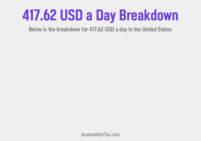 How much is $417.62 a Day After Tax in the United States?