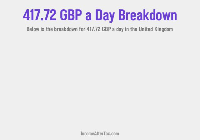 How much is £417.72 a Day After Tax in the United Kingdom?