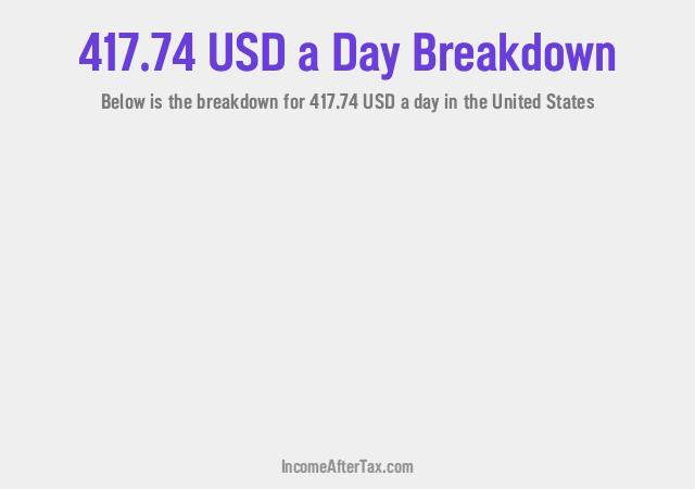 How much is $417.74 a Day After Tax in the United States?