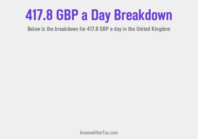 How much is £417.8 a Day After Tax in the United Kingdom?