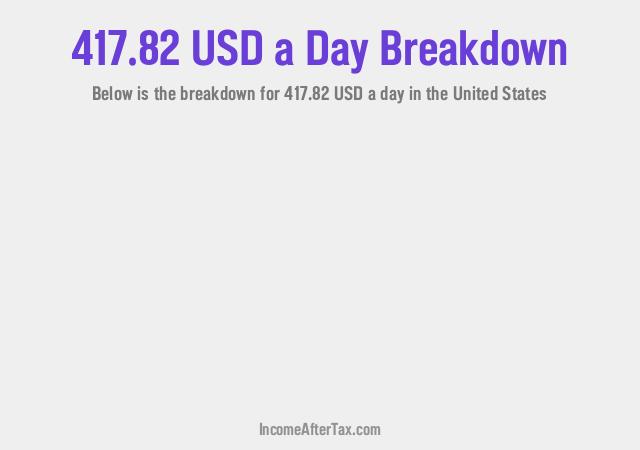 How much is $417.82 a Day After Tax in the United States?