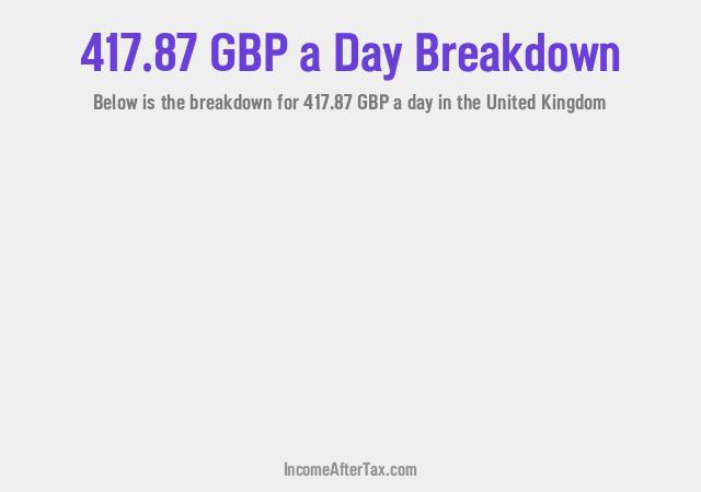 How much is £417.87 a Day After Tax in the United Kingdom?