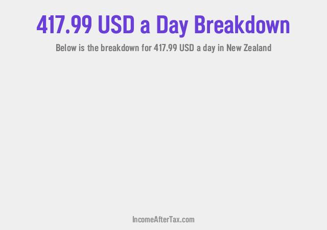 How much is $417.99 a Day After Tax in New Zealand?