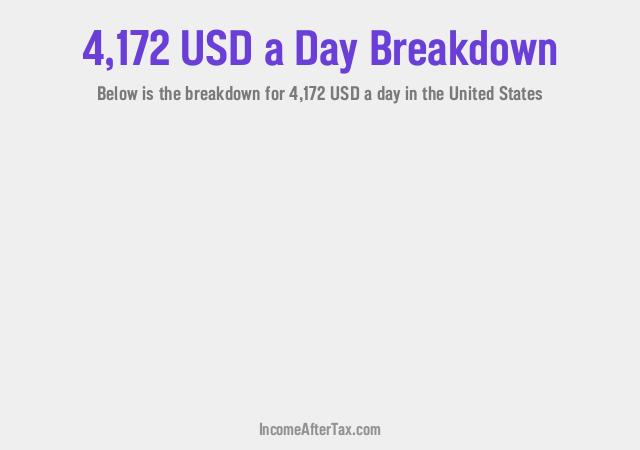 How much is $4,172 a Day After Tax in the United States?