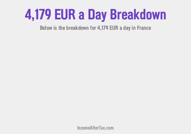 How much is €4,179 a Day After Tax in France?