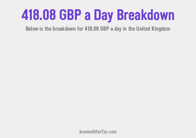 How much is £418.08 a Day After Tax in the United Kingdom?