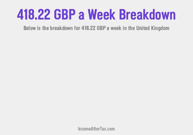 How much is £418.22 a Week After Tax in the United Kingdom?
