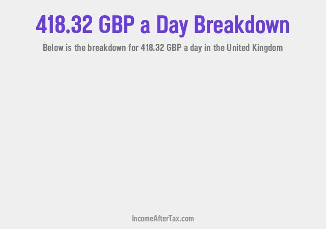 How much is £418.32 a Day After Tax in the United Kingdom?