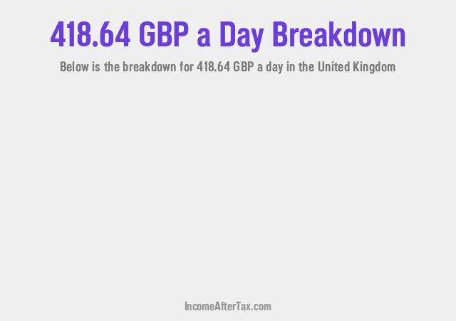 How much is £418.64 a Day After Tax in the United Kingdom?