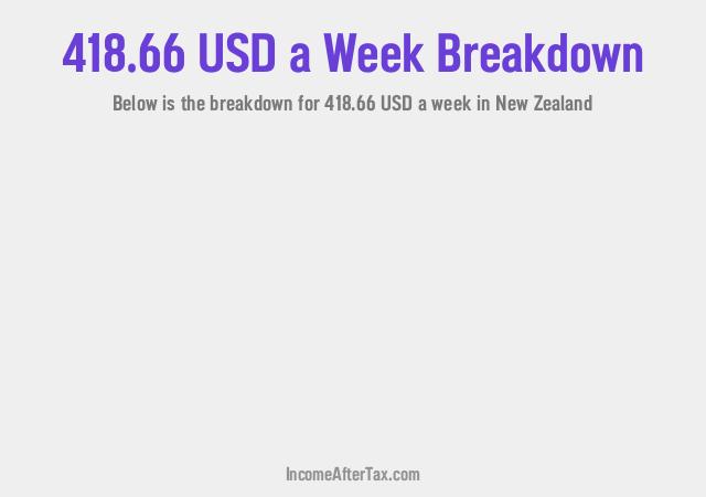 How much is $418.66 a Week After Tax in New Zealand?