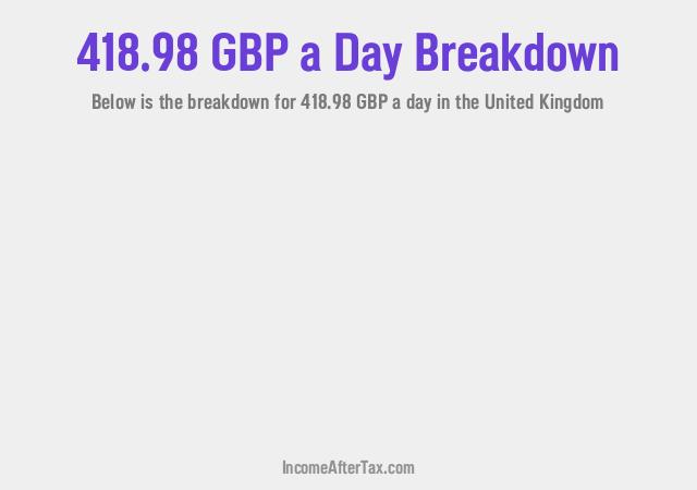 How much is £418.98 a Day After Tax in the United Kingdom?