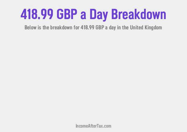 How much is £418.99 a Day After Tax in the United Kingdom?